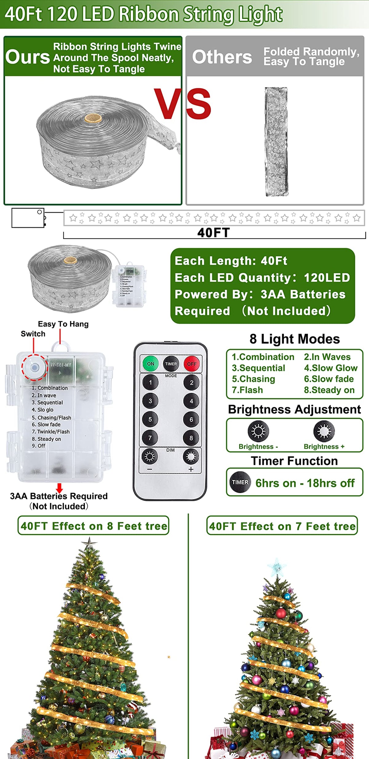 TURNMEON Christmas Ribbon Lights - 40 Ft, 120 LED, Timer & Remote Control, Warm Lights, Silver Ribbon, Model TAS-TO-7-W-US1